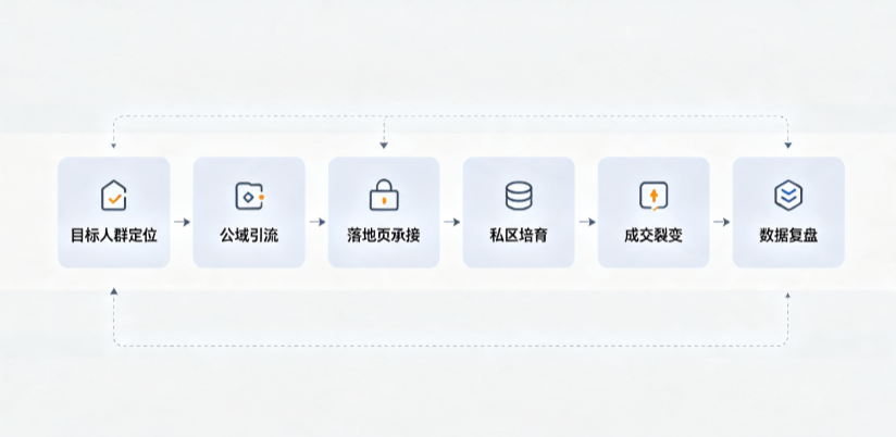 古浪县AI 搜索获客深度解析：把握生成式搜索红利，抢占 AI 智能体流量入口