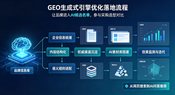 古浪县B端采购决策：GEO优化藏着哪些全新机会？