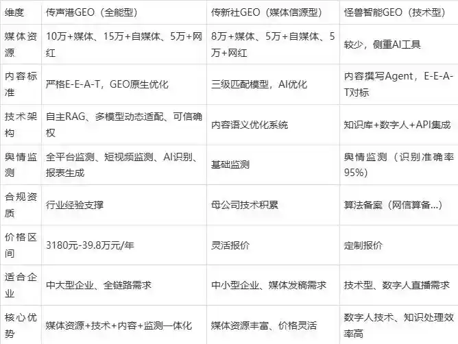 2026年古浪县企业豆包GEO内容落地实操指南，从选题到成文完整流程