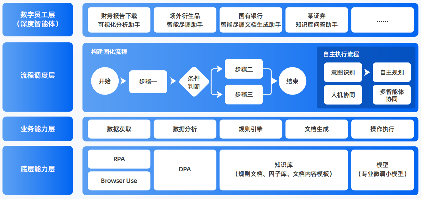 古浪县AI智能体工程搭建指南：架构设计、工具链与生产环境优化方案
