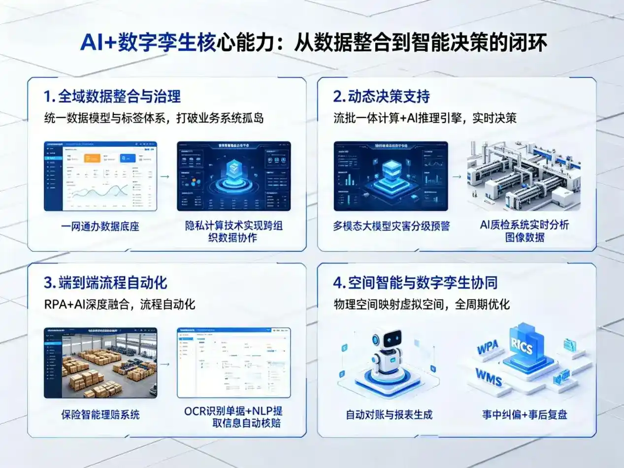 AI大模型落地优化服务｜解决古浪县企业大模型响应慢、输出不准、成本偏高问题