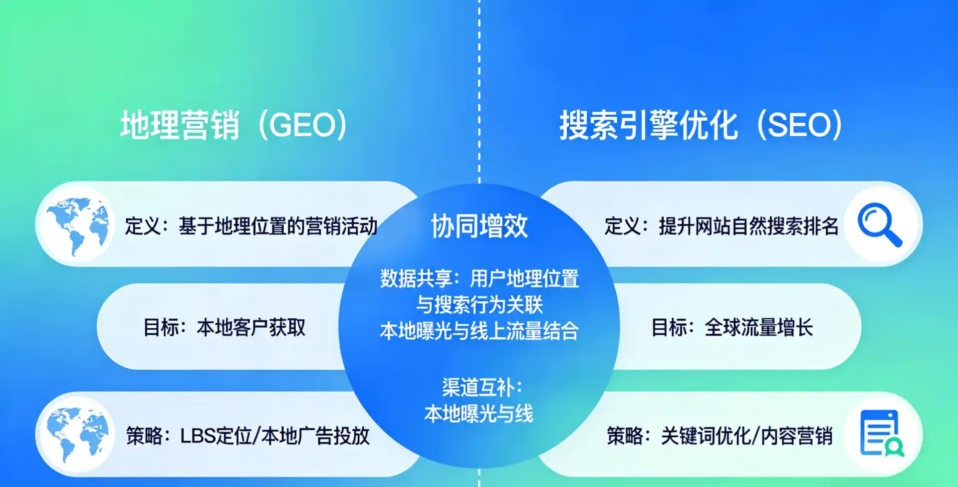 立足古浪县，从用户需求与流量逻辑，解读GEO优化的落地价值与应用前景